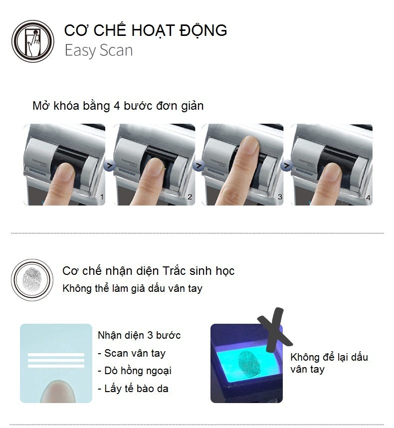 Khóa điện tử Yale YMF40