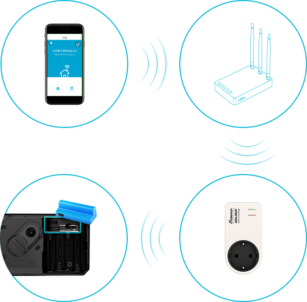 Khóa vân tay - Wifi - Bluetooth GATEMAN Z10-IH (Plus)