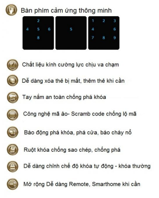 ĐIỂM NỔI BẬT CỦA KHÓA ĐIỆN TỬ YALE YDM 3109A