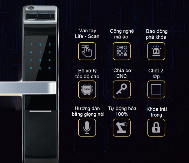 03 Tính năng nổi bật của khóa điện tử vân tay YALE YDM 4109A